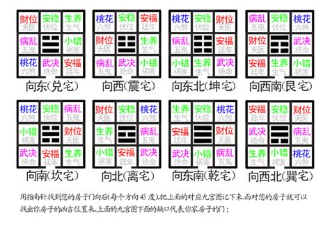 陽宅風水|陽宅:傳說,風水,陽宅三要,注意事項,看宅,吉凶詳解,十二。